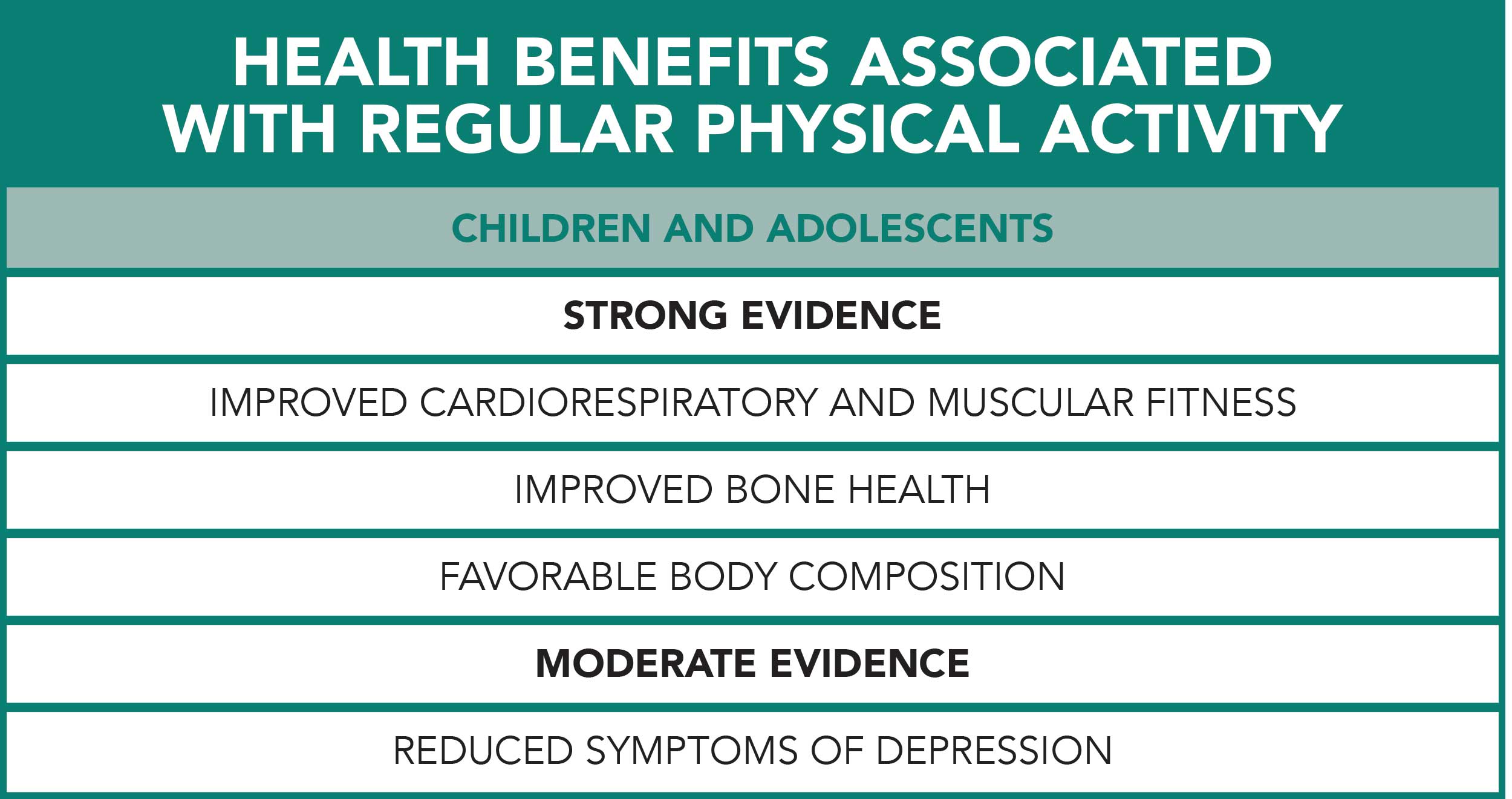 Health Benefits Of Regular Physical Activity